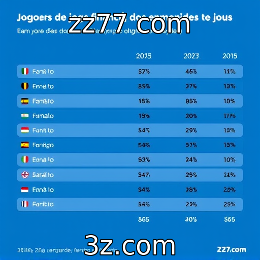 Análise do desempenho financeiro de provedores de jogos em 2025